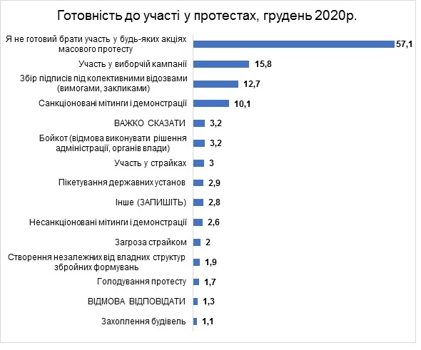 опрос