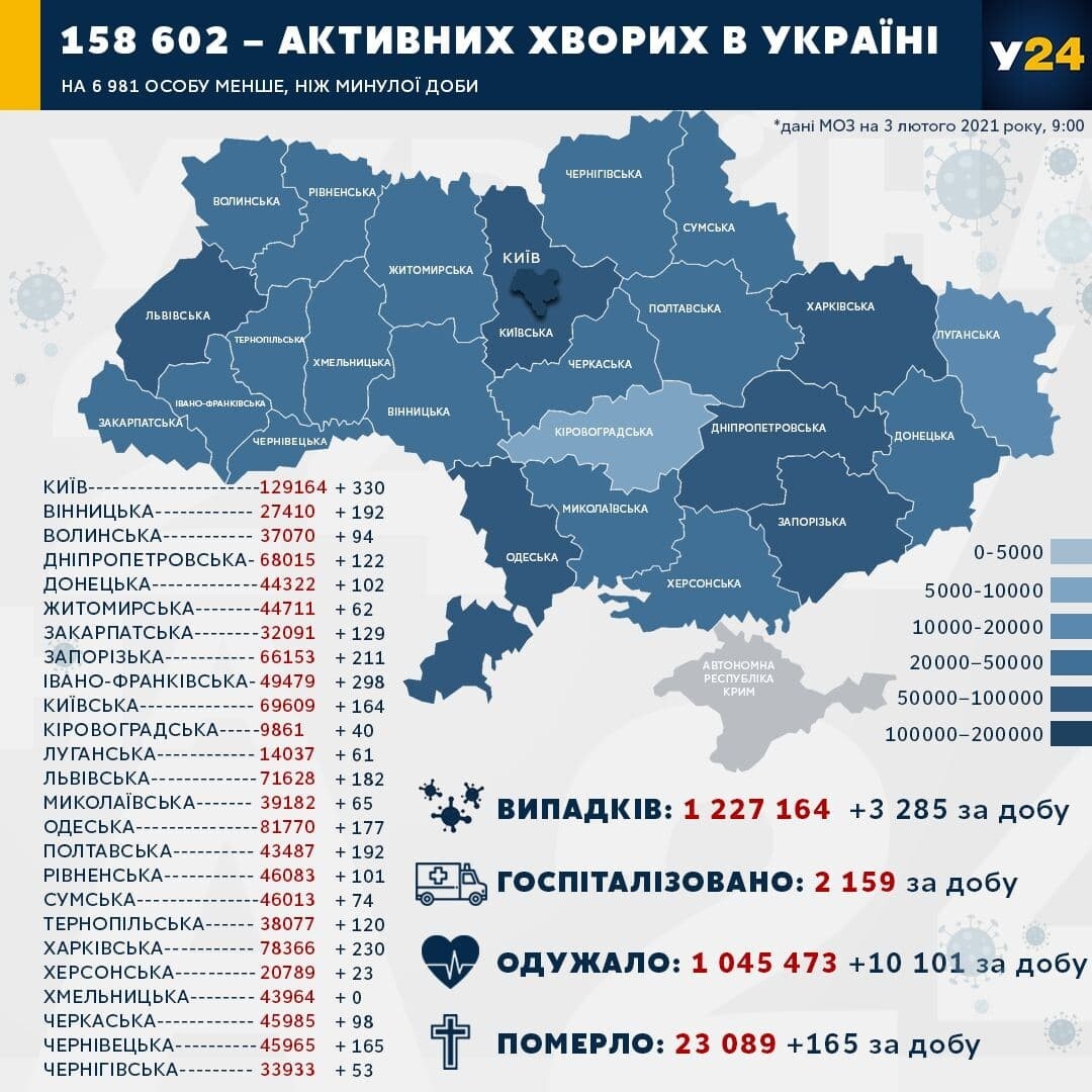 ковид