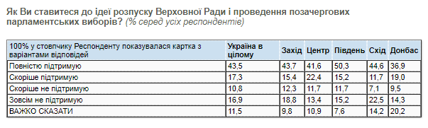 протест