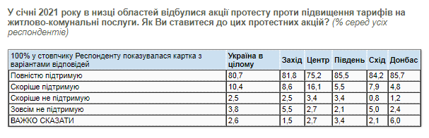 протест