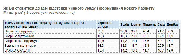 протест