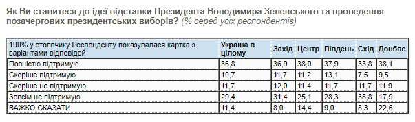 протест