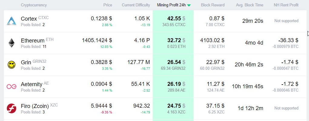 Курс Биткоина