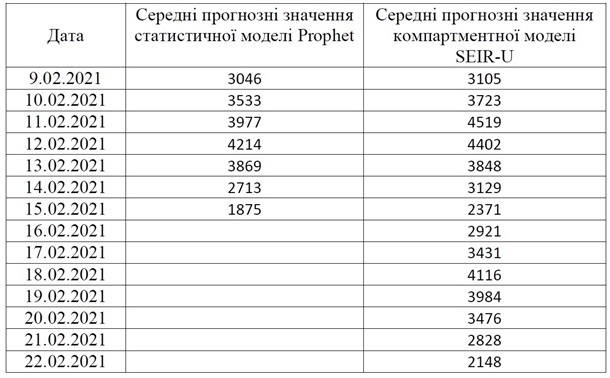 ковид