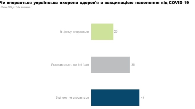 опрос