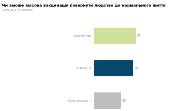 опрос