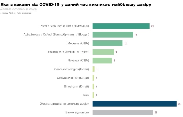 опрос