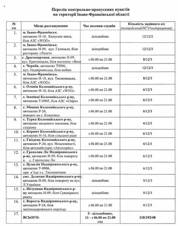 перечень блокпостов