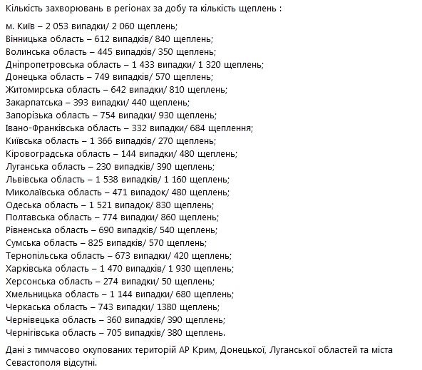 статистика коронавируса