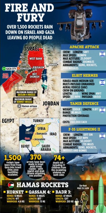 карта ракетных ударов по Израилю