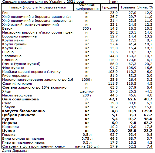 продукты