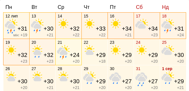 прогноз