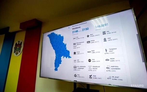 В Молдове объявили результаты парламентских выборов