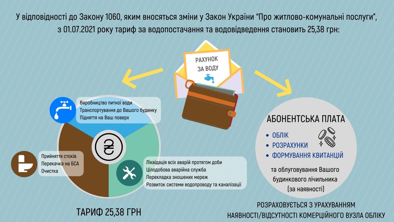 тариф на воду