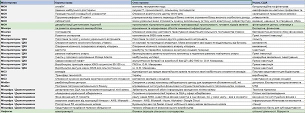 проект