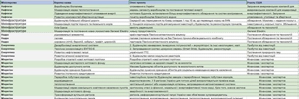 проект