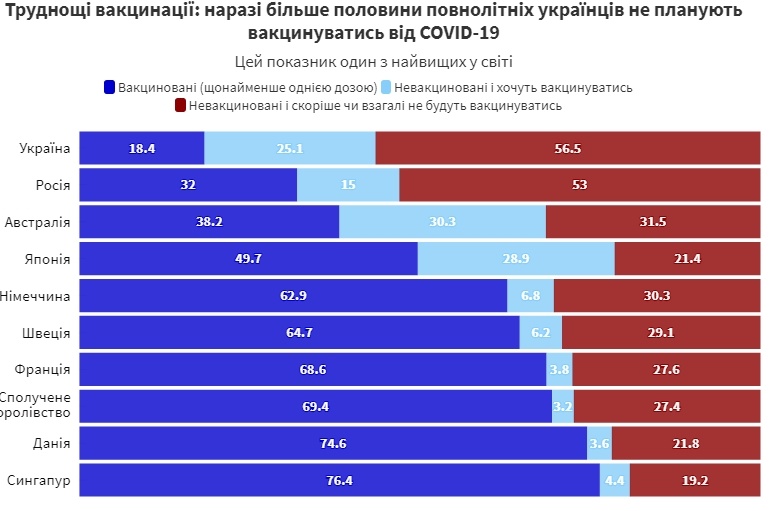 вакцинация