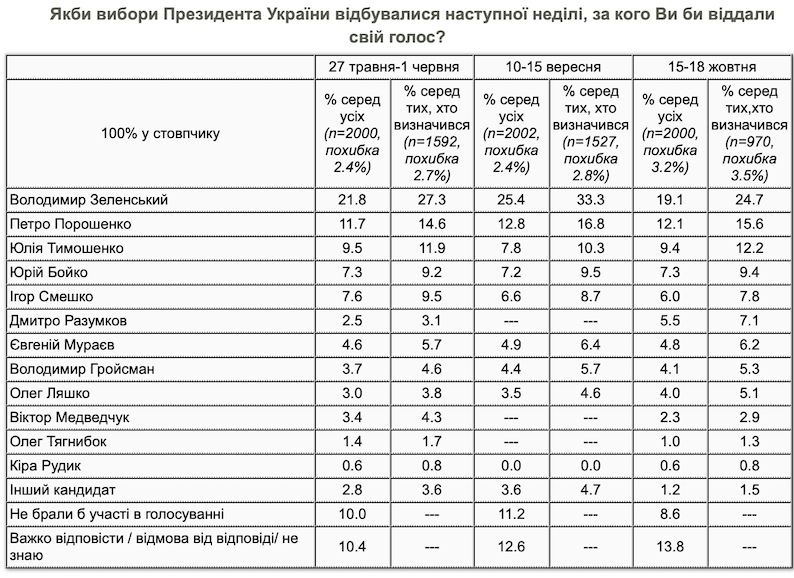 рейтинг