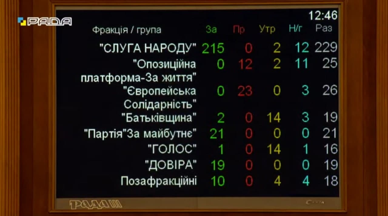 Рада утвердила бюджет Украины на 2022 год: основные показатели