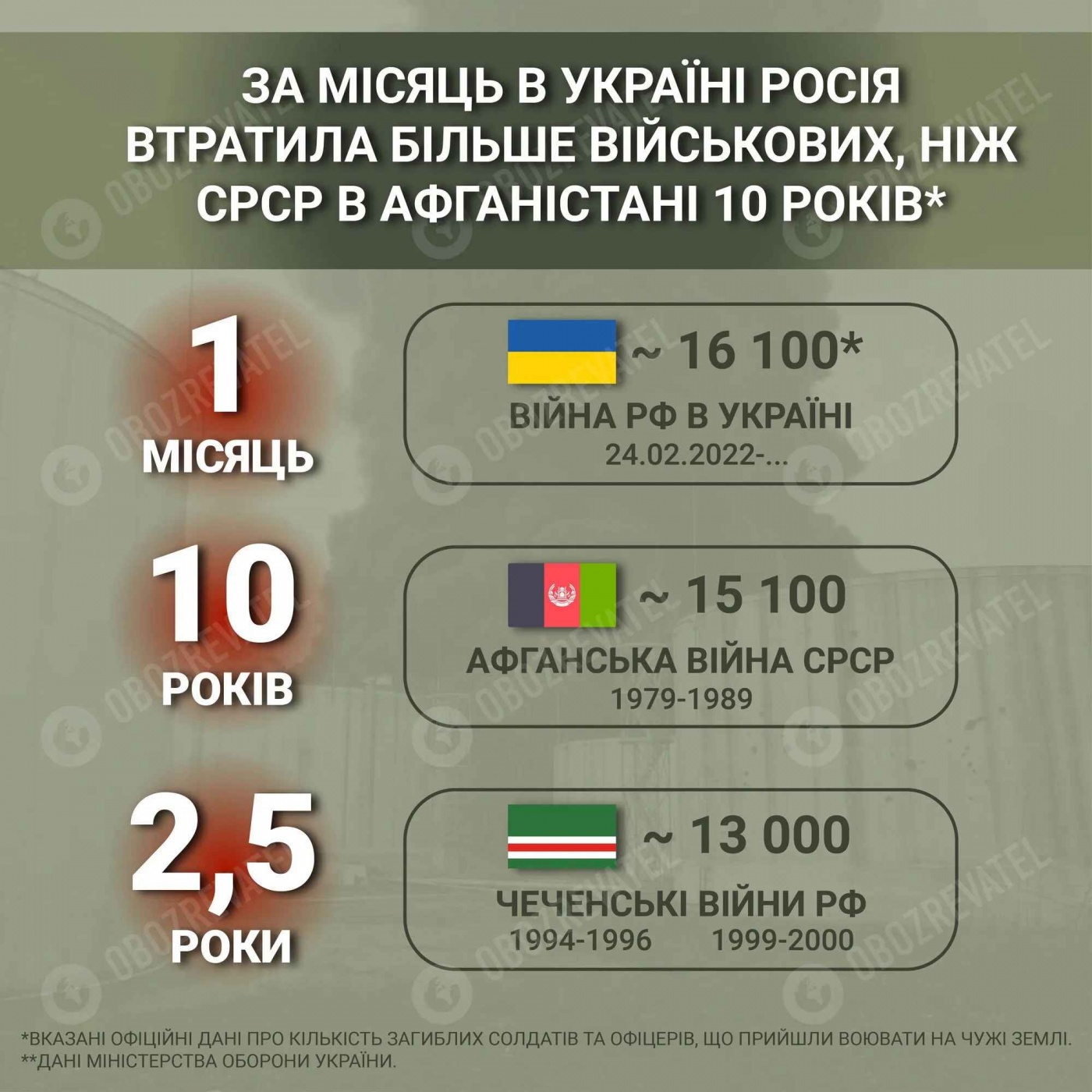 потери