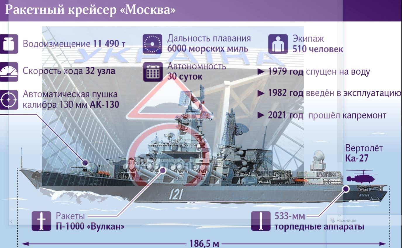 Крейсер "Москва" затонул: стала известна судьба экипажа