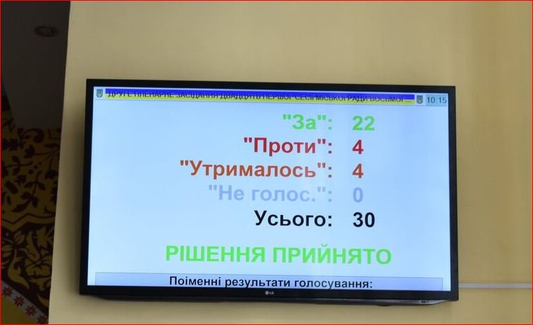 Новоград-Волинський перейменують: за яку назву проголосували депутати