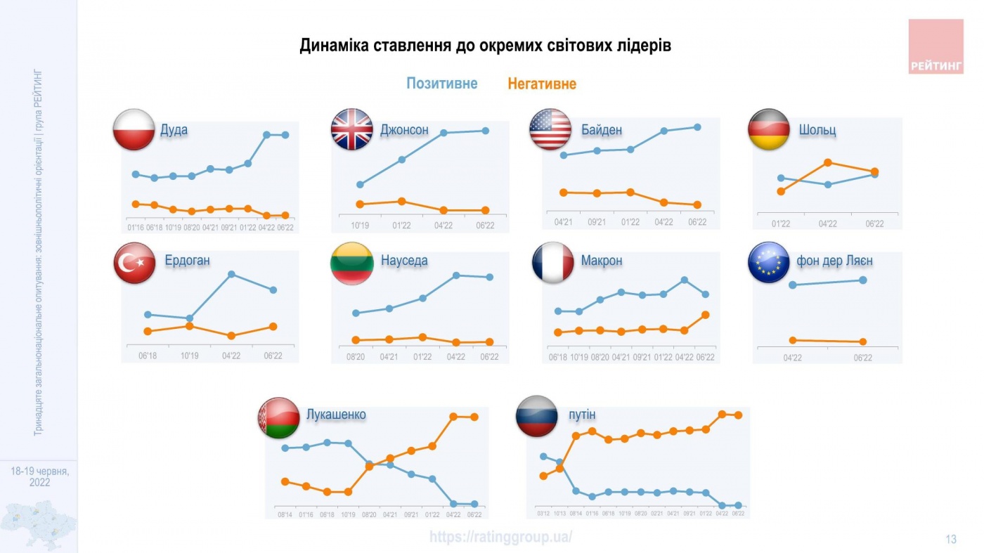 рейтинг