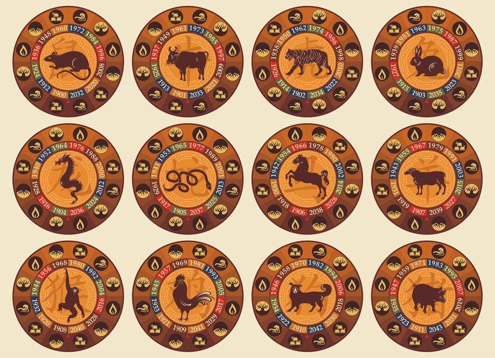 Китайский гороскоп на ноябрь: прогноз для каждого знака
