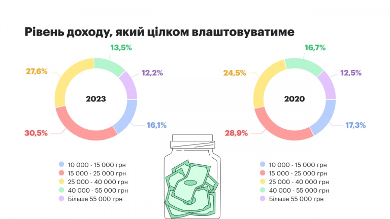 зарплаты