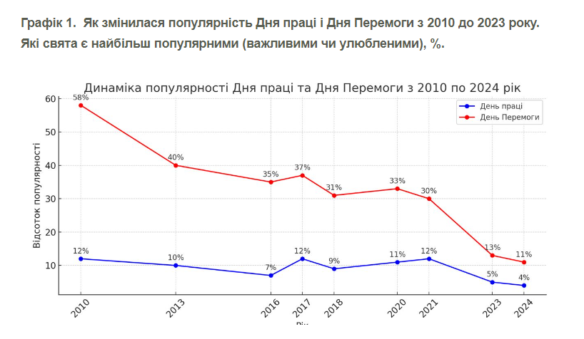 праздники