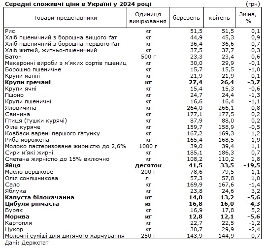 продукты