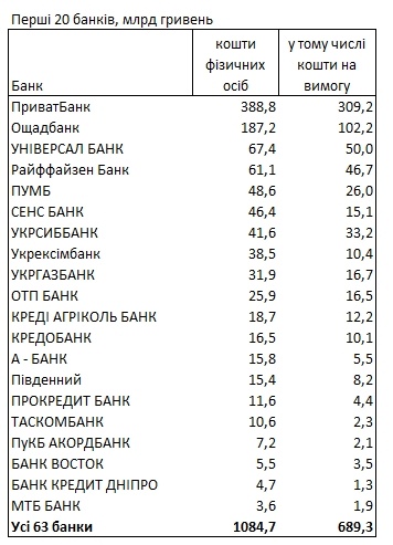 рейтинг