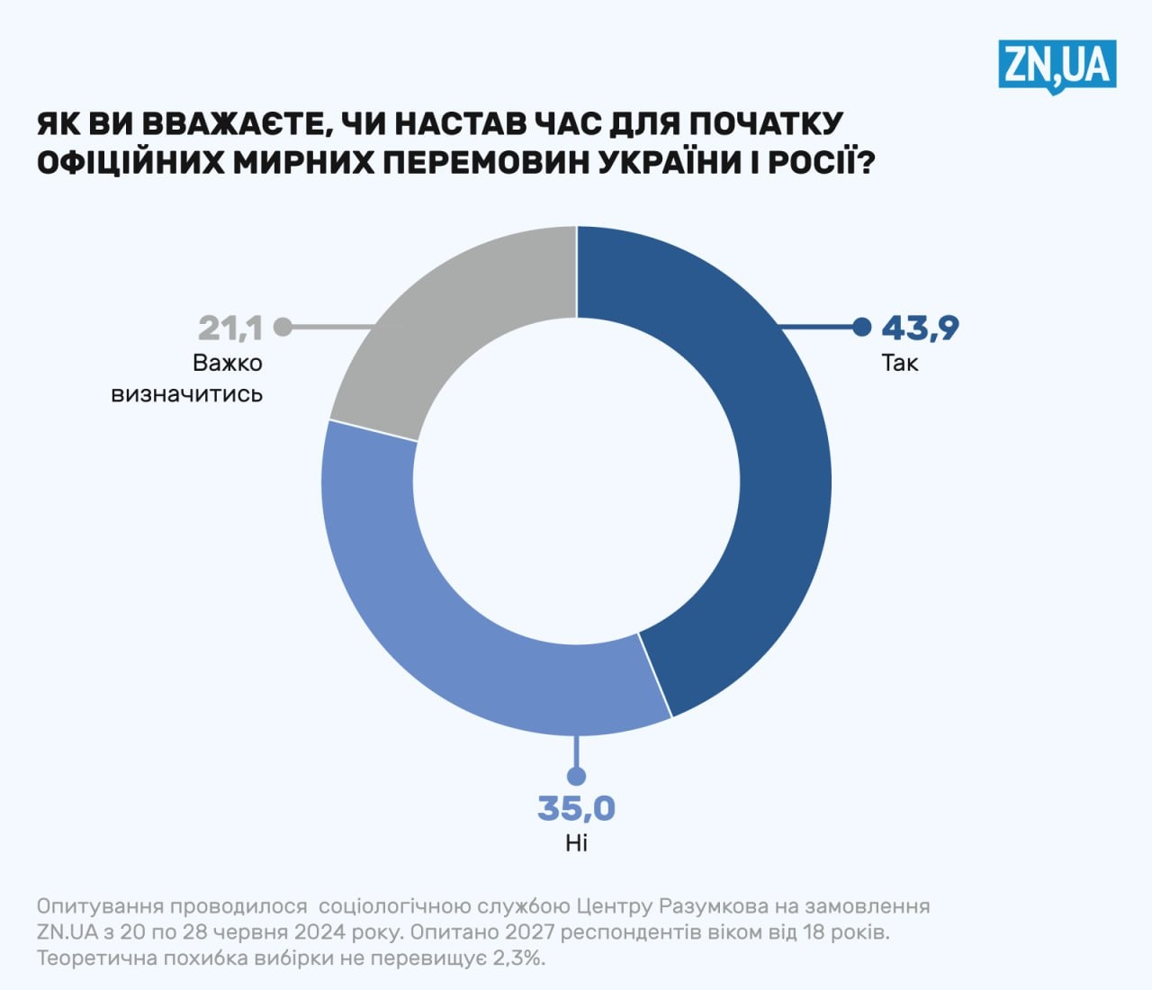 переговоры