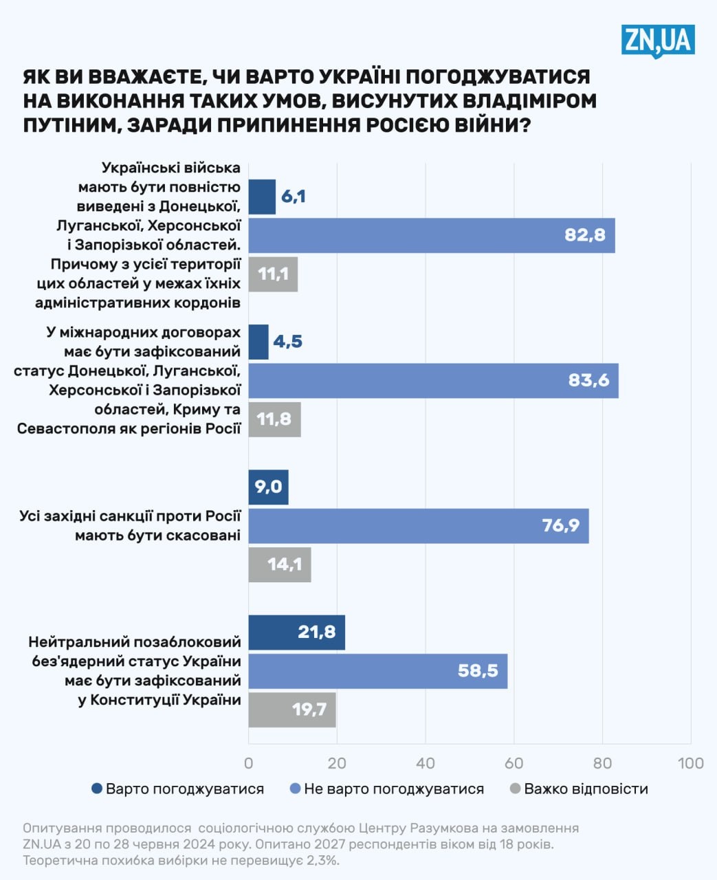 переговоры