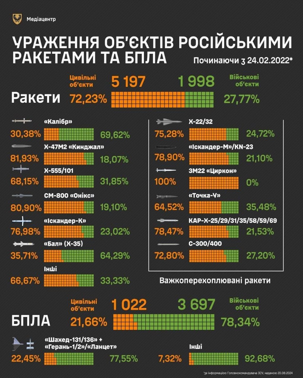 инфо