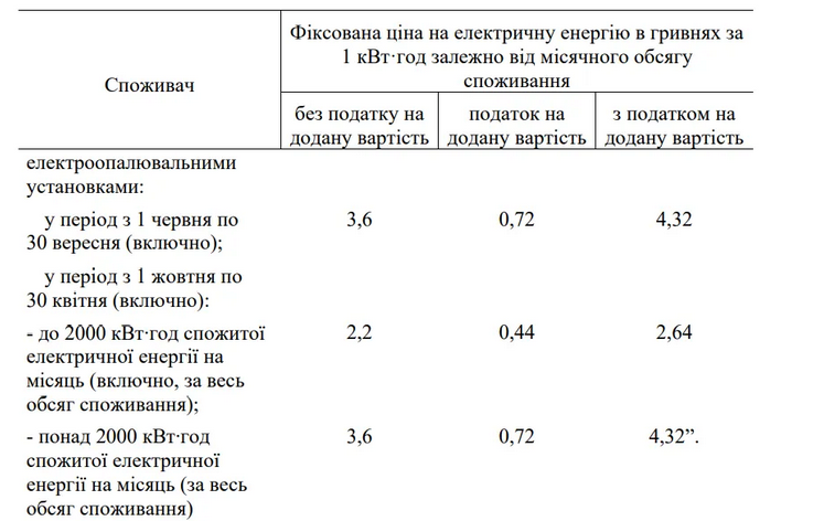 тариф, электроэнергия