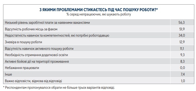 робота