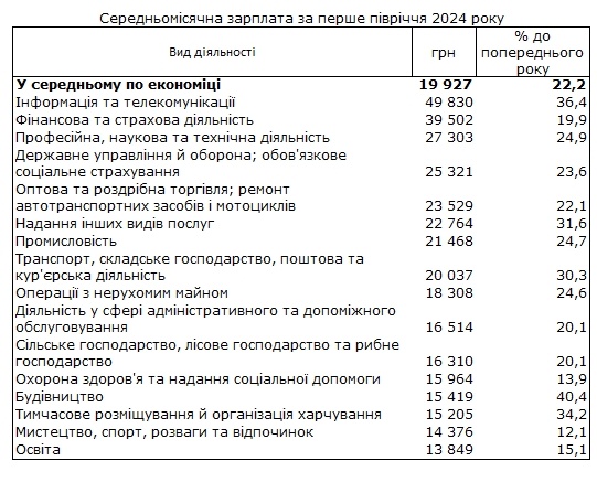 работа