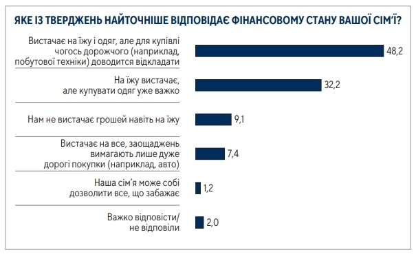 покупки