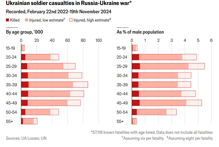 война