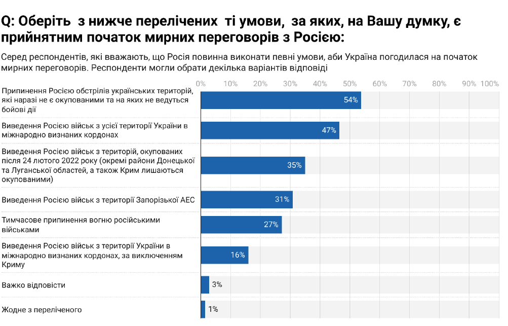 переговори