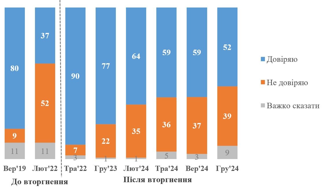 опрос