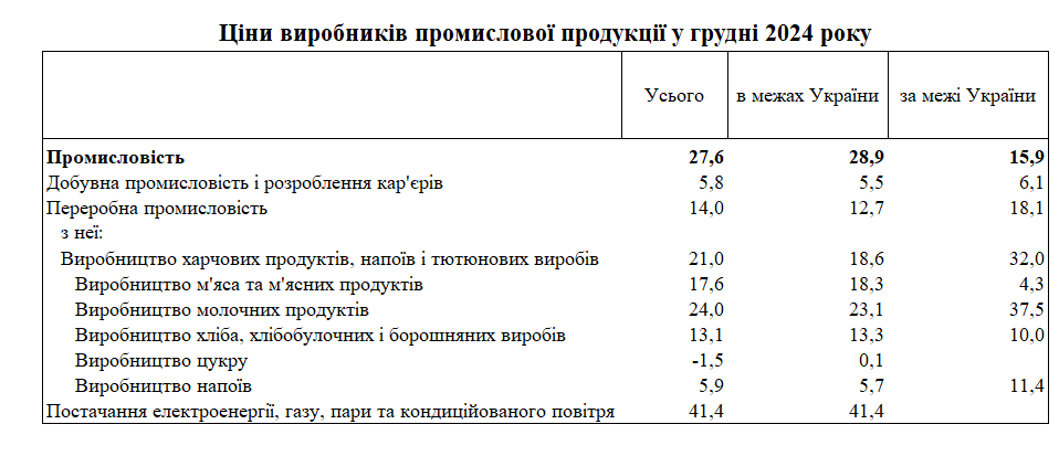 продукты