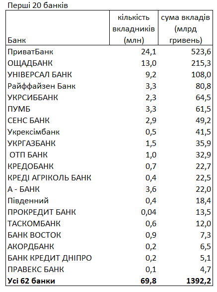 банки