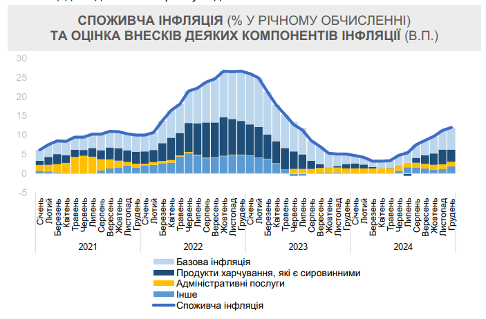 инфляция