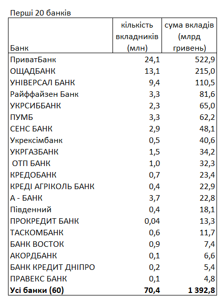 банки