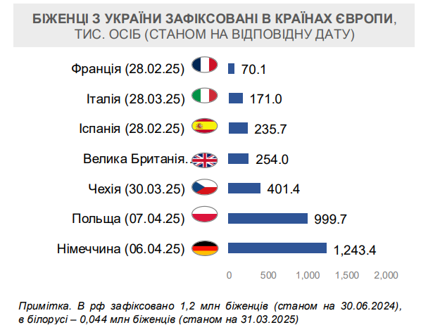 беженцы