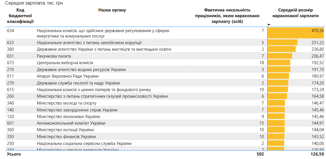 чиновники