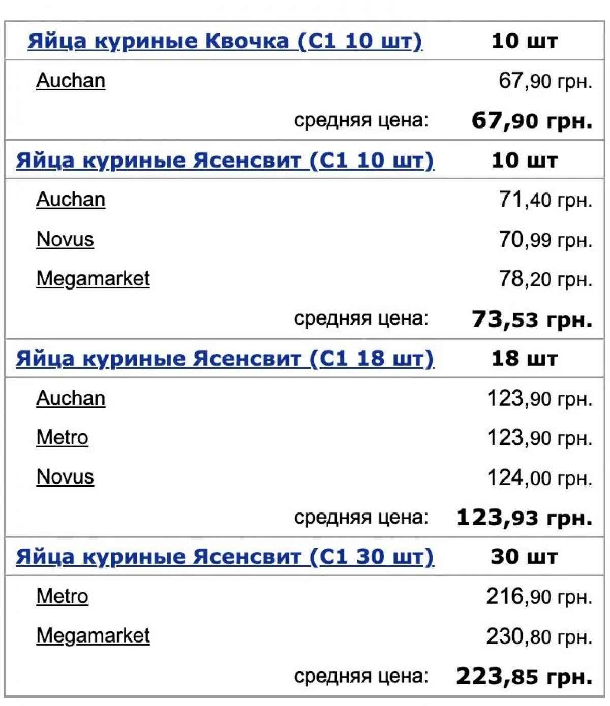 яйца