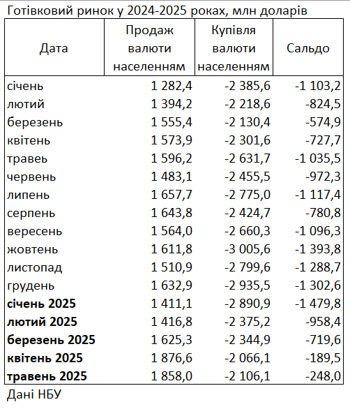 валюта